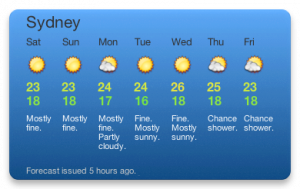 Weather Australian on Mac G4